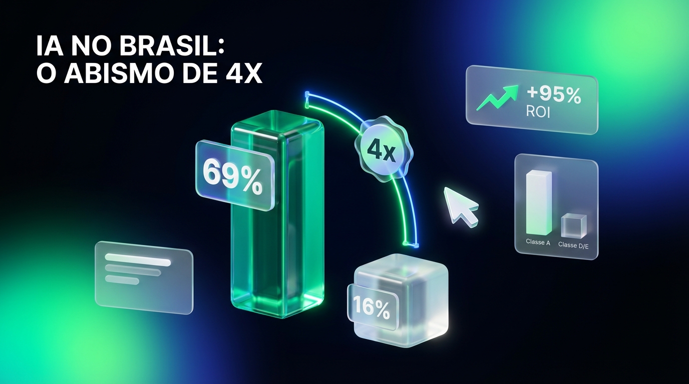 O Abismo da IA no Brasil: 4x Desigualdade e Seus Custos